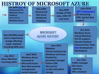 Microsoft azure | PPTX