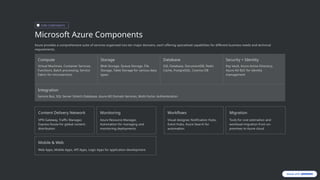 Microsoft-Azure-Tutorial with cloud fundamental and azure service | PPTX