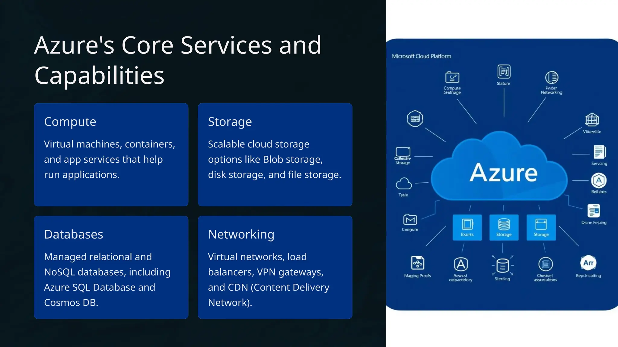 Azure's Core Services and
Capabilities
Compute
Virtual machines, containers,
and app services that help
run applications.
Storage
Scalable cloud storage
options like Blob storage,
disk storage, and file storage.
Databases
Managed relational and
NoSQL databases, including
Azure SQL Database and
Cosmos DB.
Networking
Virtual networks, load
balancers, VPN gateways,
and CDN (Content Delivery
Network).
 
