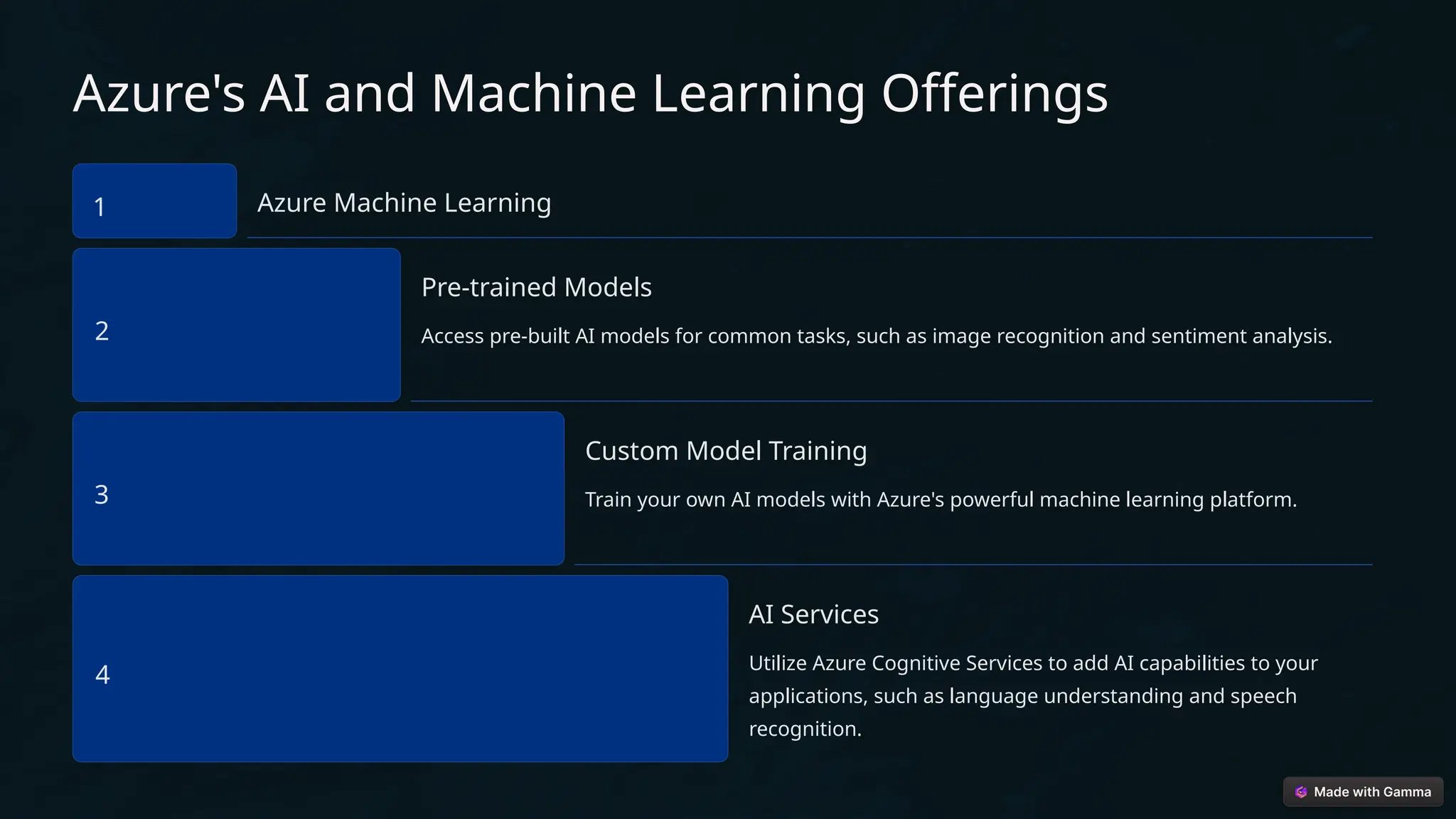 Azure's AI and Machine Learning Offerings
1 Azure Machine Learning
2
Pre-trained Models
Access pre-built AI models for common tasks, such as image recognition and sentiment analysis.
3
Custom Model Training
Train your own AI models with Azure's powerful machine learning platform.
4
AI Services
Utilize Azure Cognitive Services to add AI capabilities to your
applications, such as language understanding and speech
recognition.
 