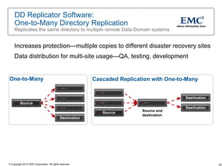 DD Replicator Software:
    One-to-Many Directory Replication
    Replicates the same directory to multiple remote Data Domain systems


    Increases protection—multiple copies to different disaster recovery sites
    Data distribution for multi-site usage—QA, testing, development


One-to-Many                                                Cascaded Replication with One-to-Many


                                                                                           Destination
          Source
                                                                                           Destination
                                                                            Source and
                                                              Source
                                                                            destination
                                             Destination




© Copyright 2010 EMC Corporation. All rights reserved.                                                   26
 