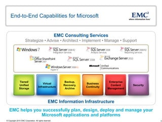 End-to-End Capabilities for Microsoft


                                                         EMC Consulting Services
                      Strategize • Advise • Architect • Implement • Manage • Support




               Tiered/                                        Backup,                  Enterprise
                                          Virtual                        Business
               Unified                                       Recovery,                  Content     Security
                                      Infrastructure                     Continuity
               Storage                                        Archive                 Management




                                                  EMC Information Infrastructure
   EMC helps you successfully plan, design, deploy and manage your
                Microsoft applications and platforms
© Copyright 2010 EMC Corporation. All rights reserved.                                                         3
 