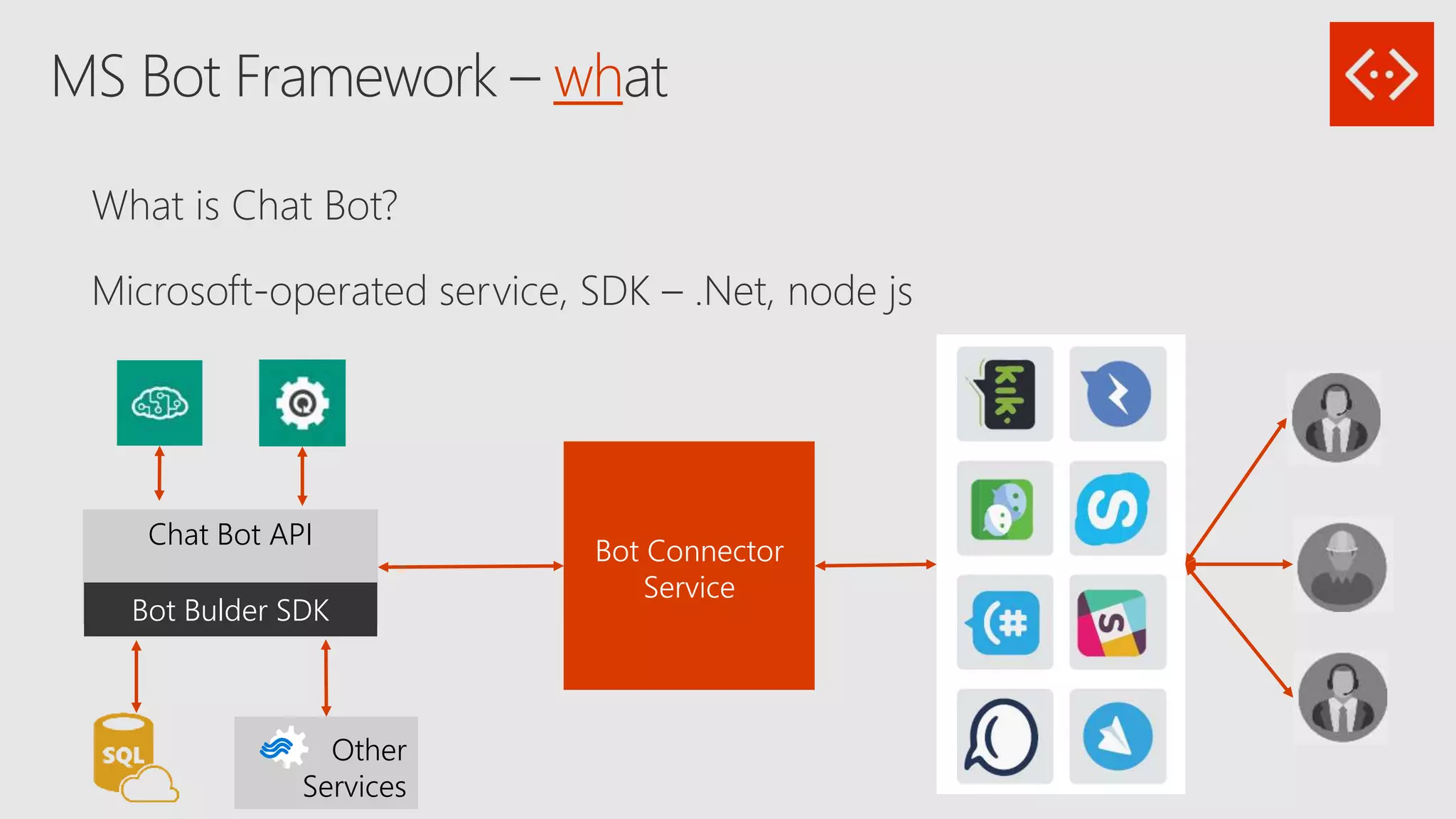 Getting started with microsoft bot framework ppt