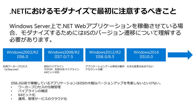 App Modernization for .NET