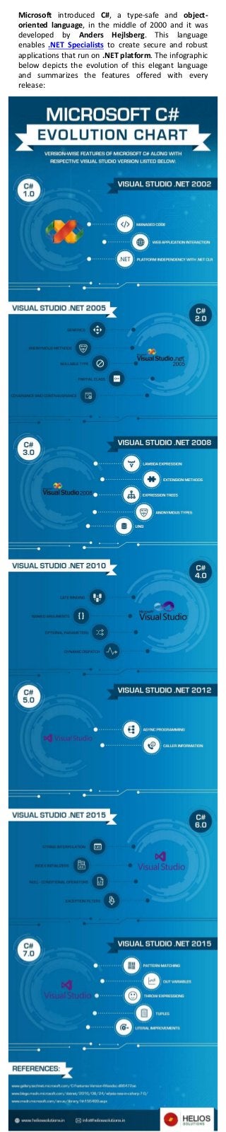 Microsoft C# Evolution Chart [Infographic] By Helios