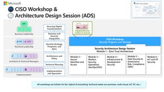 Implementation
Architects & Technical Managers
CIO
Technical Leadership
CISO
Business Leadership
CEO
CISO Workshop &
Architecture Design Session (ADS)
Business and
Security
Integration
Implementation
and Operation
Technical Planning
Architecture and
Policy
Security Strategy,
Programs, and
Epics
Securing Digital
Transformation
CISO Workshop
Security Program and Strategy
End-to-end Security Program Guidance + Integration with Digital & Cloud Transformation Teams
Module 2 –
Secure
Identities and
Access
Module 3 –
Modern
Security
Operations
(SecOps/SOC)
Module 4 –
Infrastructure &
Development
Security
Module 5 –
Data Security &
Governance,
Risk, Compliance
(GRC)
Module 6 –
IoT and OT
Security
Security Architecture Design Session
Module 1 – Zero Trust Architecture
Engaging Business
Leaders on Security
 