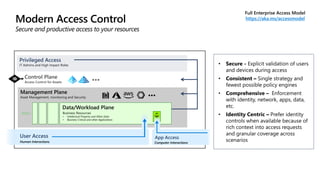 API
https://aka.ms/accessmodel
 