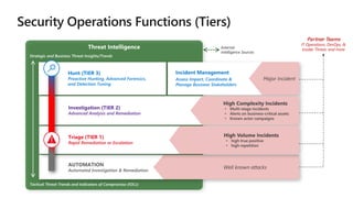Partner Teams
IT Operations, DevOps, &
Insider Threat, and more
 