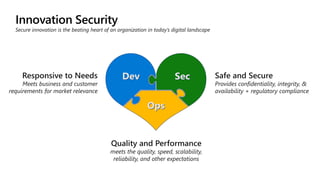 Secure innovation is the beating heart of an organization in today’s digital landscape
Responsive to Needs
Meets business and customer
requirements for market relevance
Quality and Performance
meets the quality, speed, scalability,
reliability, and other expectations
Safe and Secure
Provides confidentiality, integrity, &
availability + regulatory compliance
 