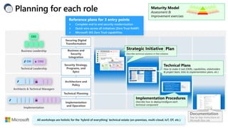 Implementation
Architects & Technical Managers
CIO
Technical Leadership
CISO
Business Leadership
CEO
Business and
Security
Integration
Implementation
and Operation
Technical Planning
Architecture and
Policy
Security Strategy,
Programs, and
Epics
Securing Digital
Transformation
Planning for each role
Documentation
Step by Step Instructions on
Microsoft Docs site
Enables a Zero Trust transformation
Reference plans for 3 entry points
➢ Complete end to end security modernization
➢ Quick wins across all initiatives (Zero Trust RaMP)
➢ Microsoft 365 Zero Trust capabilities
 