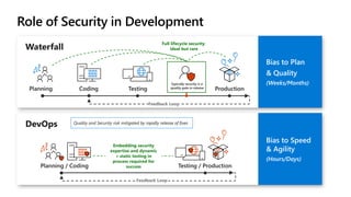 Feedback Loop
Feedback Loop
 