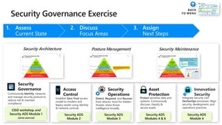 Security
Governance
Continuously Identify, measure,
and manage security posture to
reduce risk & maintain
compliance
Security Architecture Posture Management Security Maintenance
1. Assess
Current State
2. Discuss
Focus Areas
3. Assign
Next Steps
Access
Control
Security
Operations
Asset
Protection
Innovation
Security
Establish Zero Trust access
model to modern and
legacy assets using identity
& network controls
Detect, Respond, and Recover
from attacks; Hunt for hidden
threats; share threat
intelligence broadly
Protect sensitive data and
systems. Continuously
discover, classify &
secure assets
Integrate Security into
DevSecOps processes. Align
security, development, and
operations practices.
Security ADS
Module 2
Security ADS
Module 4
Security ADS
Module 3
Security ADS
Modules 4 & 6
CISO workshop and
Security ADS Module 1
(same exercise)
 