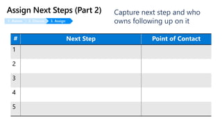 1. Assess 2. Discuss 3. Assign
Capture next step and who
owns following up on it
# Next Step Point of Contact
1
2
3
4
5
 