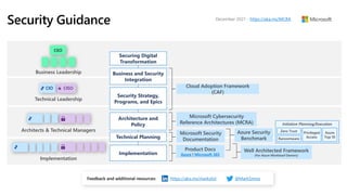 Implementation
Architects & Technical Managers
CIO
Technical Leadership
CISO
Business Leadership
CEO
Security Guidance
Business and Security
Integration
Implementation
Technical Planning
Architecture and
Policy
Security Strategy,
Programs, and Epics
Securing Digital
Transformation
Cloud Adoption Framework
(CAF)
Microsoft Cybersecurity
Reference Architectures (MCRA)
Microsoft Security
Documentation
Product Docs
Azure | Microsoft 365
Azure Security
Benchmark
Well Architected Framework
(For Azure Workload Owners)
Initiative Planning/Execution
Privileged
Access
Ransomware
Zero Trust Azure
Top 10
December 2021 - https://aka.ms/MCRA
 