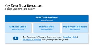 Zero Trust Resources
aka.ms/zerotrust
aka.ms/ztbizplan
• Zero Trust: Security Through a Clearer Lens session (Recording | Slides)
• Microsoft’s IT Learnings from (ongoing) Zero Trust journey
 
