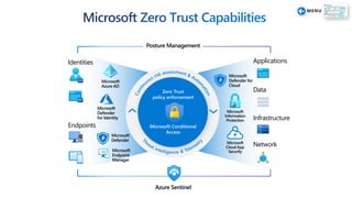 Endpoints
Identities
Network
Applications
Infrastructure
Data
Microsoft
Azure AD
Microsoft
Defender
for Identity
Microsoft
Information
Protection
Microsoft
Cloud App
Security
Azure Sentinel
Microsoft
Defender
Microsoft
Endpoint
Manager
Posture Management
Microsoft
Defender for
Cloud
 