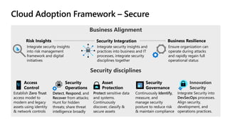 Security disciplines
Risk Insights
Integrate security insights
into risk management
framework and digital
initiatives
Business Resilience
Ensure organization can
operate during attacks
and rapidly regain full
operational status
Security Integration
Integrate security insights and
practices into business and IT
processes, integrate security
disciplines together
Access
Control
Security
Operations
Asset
Protection
Security
Governance
Innovation
Security
Establish Zero Trust
access model to
modern and legacy
assets using identity
& network controls
Detect, Respond, and
Recover from attacks;
Hunt for hidden
threats; share threat
intelligence broadly
Protect sensitive data
and systems.
Continuously
discover, classify &
secure assets
Continuously Identify,
measure, and
manage security
posture to reduce risk
& maintain compliance
Integrate Security into
DevSecOps processes.
Align security,
development, and
operations practices.
Business Alignment
 