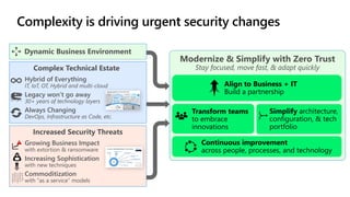 Complex Technical Estate
Hybrid of Everything
IT, IoT, OT, Hybrid and multi-cloud
Legacy won’t go away
30+ years of technology layers
Always Changing
DevOps, Infrastructure as Code, etc.
Complexity is driving urgent security changes
Increased Security Threats
Growing Business Impact
with extortion & ransomware
Increasing Sophistication
with new techniques
Commoditization
with “as a service” models
Modernize & Simplify with Zero Trust
Stay focused, move fast, & adapt quickly
Align to Business + IT
Build a partnership
Transform teams
to embrace
innovations
Simplify architecture,
configuration, & tech
portfolio
Continuous improvement
across people, processes, and technology
Dynamic Business Environment
 