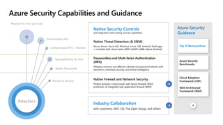 Azure Security Capabilities and Guidance
Attacker for hire (per job)
Ransomware Kits
Compromised PCs / Devices
Spearphishing for hire
$100 to $1,000
(per successful account
takeover)
Stolen Passwords
Denial of Service
Attackers
→
Native Security Controls
and integration with existing security capabilities
Native Threat Detection (& SIEM)
Secure Azure, Azure AD, Windows, Linux, iOS, Android, SaaS apps
+ correlate with cloud native SIEM+SOAR+UEBA (Azure Sentinel)
Passwordless and Multi-factor Authentication
(MFA)
Mitigate common and effective identity and password attacks with
biometrics, hardware security, and threat intelligence
Native Firewall and Network Security
Protect business-critical assets with Azure Firewall, DDoS
protection, & integrated web application firewall (WAF)
→
Industry Collaboration
with customers, NIST, CIS, The Open Group, and others
Azure Security
Guidance
Top 10 Best practices
Azure Security
Benchmarks
Cloud Adoption
Framework (CAF)
Well Architected
Framework (WAF)
+
Top 10 Best practices
 
