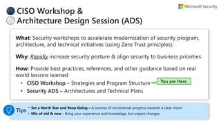 CISO Workshop &
Architecture Design Session (ADS)
You are Here
 