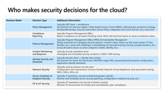 Who makes security decisions for the cloud?
 