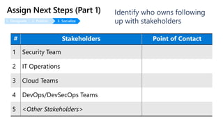 1. Designate 2. Publish 3. Socialize
Identify who owns following
up with stakeholders
# Stakeholders Point of Contact
1 Security Team
2 IT Operations
3 Cloud Teams
4 DevOps/DevSecOps Teams
5 <Other Stakeholders>
 