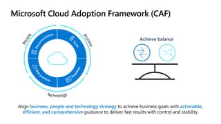 Microsoft Cloud Adoption Framework (CAF)
Align business, people and technology strategy to achieve business goals with actionable,
efficient, and comprehensive guidance to deliver fast results with control and stability.
Achieve balance
 
