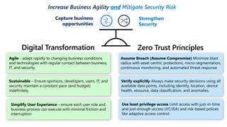 Assume breach
Explicitly Verify
Least privileged
Zero Trust Principles
Strengthen
Security
Capture business
opportunities
Increase Business Agility and Mitigate Security Risk
Digital Transformation
Simplify User Experience – ensure each user role and
business process can execute with minimal friction and
interruption
Agile - adapt rapidly to changing business conditions
and technologies with regular contact between business,
IT, and security.
Sustainable – Ensure sponsors, developers, users, IT, and
security maintain a constant pace (and budget)
indefinitely.
Assume Breach (Assume Compromise) Minimize blast
radius with asset centric protections, micro-segmentation,
continuous monitoring, and automated threat response
Use least privilege access Limit access with just-in-time
and just-enough-access (JIT/JEA) and risk-based polices
like adaptive access control.
Verify explicitly Always make security decisions using all
available data points, including identity, location, device
health, resource, data classification, and anomalies.
 