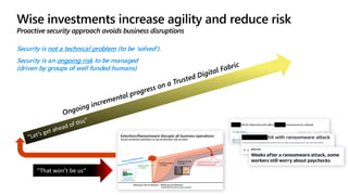“That won’t be us“
Security is not a technical problem (to be ‘solved’).
Security is an ongoing risk to be managed
(driven by groups of well funded humans)
 