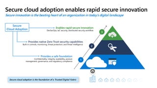 Secure cloud adoption enables rapid secure innovation
Secure innovation is the beating heart of an organization in today’s digital landscape
Provides a safe foundation
Confidentiality, integrity, availability, posture
management, governance, and regulatory compliance
2
Provides native Zero Trust security capabilities
Built-in controls, monitoring, threat protection, and threat intelligence
Enables rapid secure innovation
DevSecOps, IaC security, distributed security workflow
Secure
Cloud Adoption
Secure cloud adoption is the foundation of a Trusted Digital Fabric
 