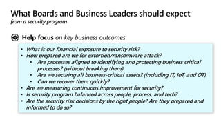 • What is our financial exposure to security risk?
• How prepared are we for extortion/ransomware attack?
• Are processes aligned to identifying and protecting business critical
processes? (without breaking them)
• Are we securing all business-critical assets? (including IT, IoT, and OT)
• Can we recover them quickly?
• Are we measuring continuous improvement for security?
• Is security program balanced across people, process, and tech?
• Are the security risk decisions by the right people? Are they prepared and
informed to do so?
Help focus on key business outcomes
 