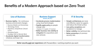 Better security and user experience with Passwordless + working anywhere you want
• Business Models and Partnerships
• Technology Trends
• Regulatory, Geopolitical, Cultural
Forces
• Disruptive Events
• Paradigm Shift to Remote Work
Employee → supplier → partners
 