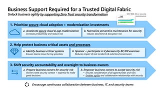 3. Shift security accountability and oversight to business owners
2. Help protect business critical assets and processes
1. Prioritize secure cloud adoption + modernization investments
a. Accelerate secure cloud & app modernization
increases productivity and reduce risk
b. Normalize preventive maintenance for security
reduces downtime & disruption risk
a. Identify business critical systems
Ensures teams know the top priorities
a. Prepare business owners for security risk
Owners need security context + expertise to make
good decisions
b. Sponsor + participate in Cybersecurity BC/DR exercises
Reduces impact of real incidents & extortion/ransomware
b. Empower business owners to accept security risk
• Ensures consideration of all opportunities and risks
• Enables agility and collaborative relationship with security
Encourage continuous collaboration between business, IT, and security teams
NIST 800-40 on security
maintenance
 