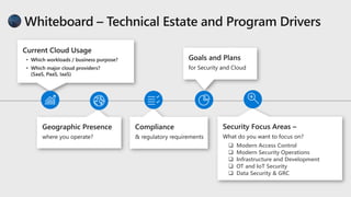 ❑ Modern Access Control
❑ Modern Security Operations
❑ Infrastructure and Development
❑ OT and IoT Security
❑ Data Security & GRC
 