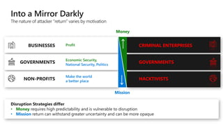 CRIMINAL ENTERPRISES
GOVERNMENTS
HACKTIVISTS
 
