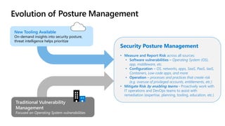 Evolution of
Traditional Vulnerability
Management
Focused on Operating System vulnerabilities
New Tooling Available
On-demand insights into security posture,
threat intelligence helps prioritize
Security Posture Management
• Measure and Report Risk across all sources:
• Software vulnerabilities – Operating System (OS),
app, middleware, etc.
• Configuration – OS, networks, apps, SaaS, PaaS, IaaS,
Containers, Low-code apps, and more
• Operation – processes and practices that create risk
(e.g. overuse of privileged accounts, entitlements, etc.)
• Mitigate Risk by enabling teams - Proactively work with
IT operations and DevOps teams to assist with
remediation (expertise, planning, tooling, education, etc.)
Posture Management
 