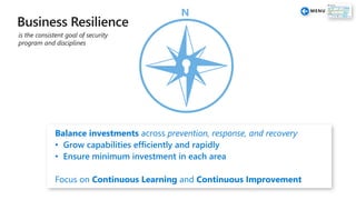 N
is the consistent goal of security
program and disciplines
 