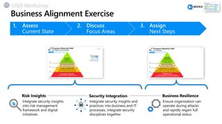 Risk Insights
Integrate security insights
into risk management
framework and digital
initiatives
Business Resilience
Ensure organization can
operate during attacks
and rapidly regain full
operational status
Security Integration
Integrate security insights and
practices into business and IT
processes, integrate security
disciplines together
1. Assess
Current State
2. Discuss
Focus Areas
3. Assign
Next Steps
CISO Workshop
 