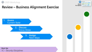 Next Up:
1C – Security Disciplines
1. Assess
Current State
2. Discuss
Focus Areas
3. Assign
Next Steps
CISO Workshop
 