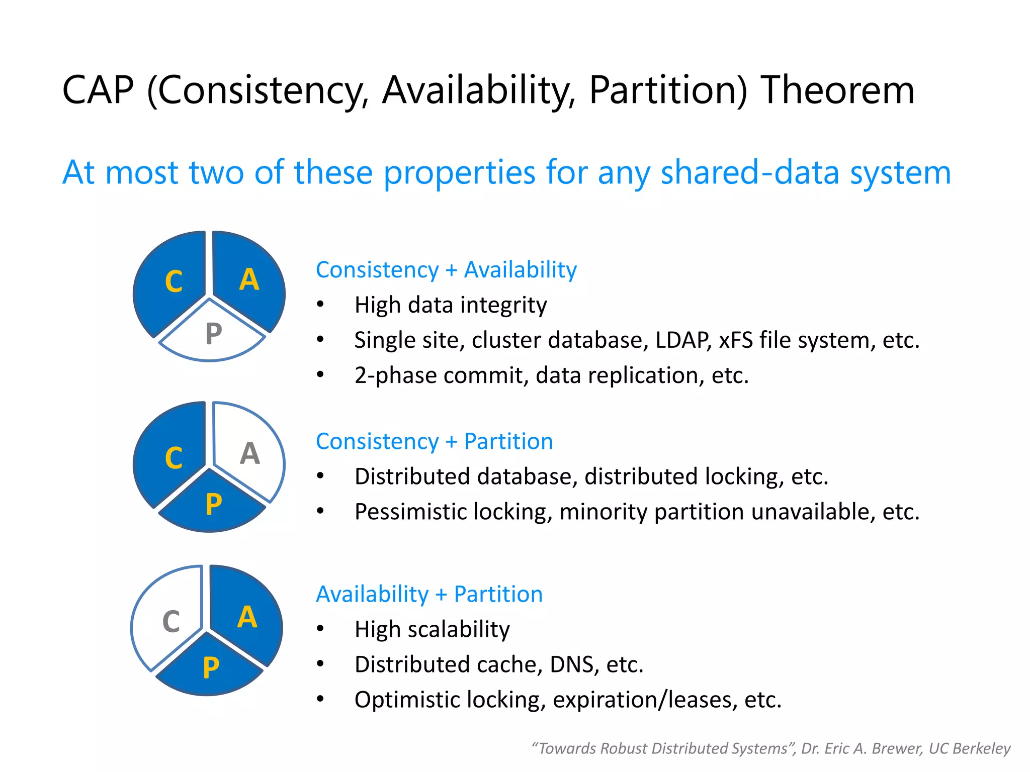 CAP (Consistency, Availability, Partition) Theorem

At most two of these properties for any shared-data system


              A   Consistency + Availability
      C
                  • High data integrity
          P       • Single site, cluster database, LDAP, xFS file system, etc.
                  • 2-phase commit, data replication, etc.

                  Consistency + Partition
      C       A
                  • Distributed database, distributed locking, etc.
          P       • Pessimistic locking, minority partition unavailable, etc.


                  Availability + Partition
      C       A   • High scalability
          P       • Distributed cache, DNS, etc.
                  • Optimistic locking, expiration/leases, etc.
                                       “Towards Robust Distributed Systems”, Dr. Eric A. Brewer, UC Berkeley
 