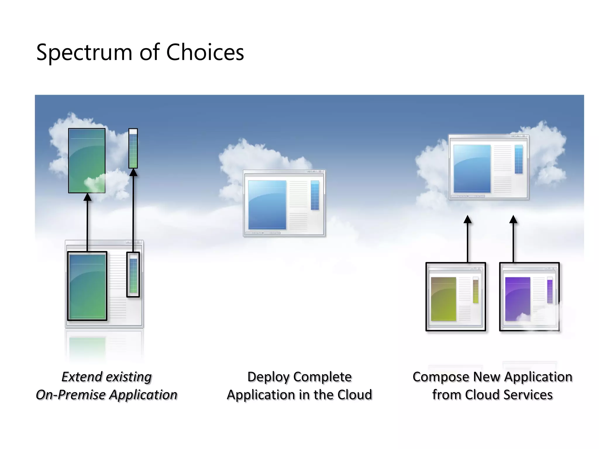 Microsoft Cloud Services Architecture