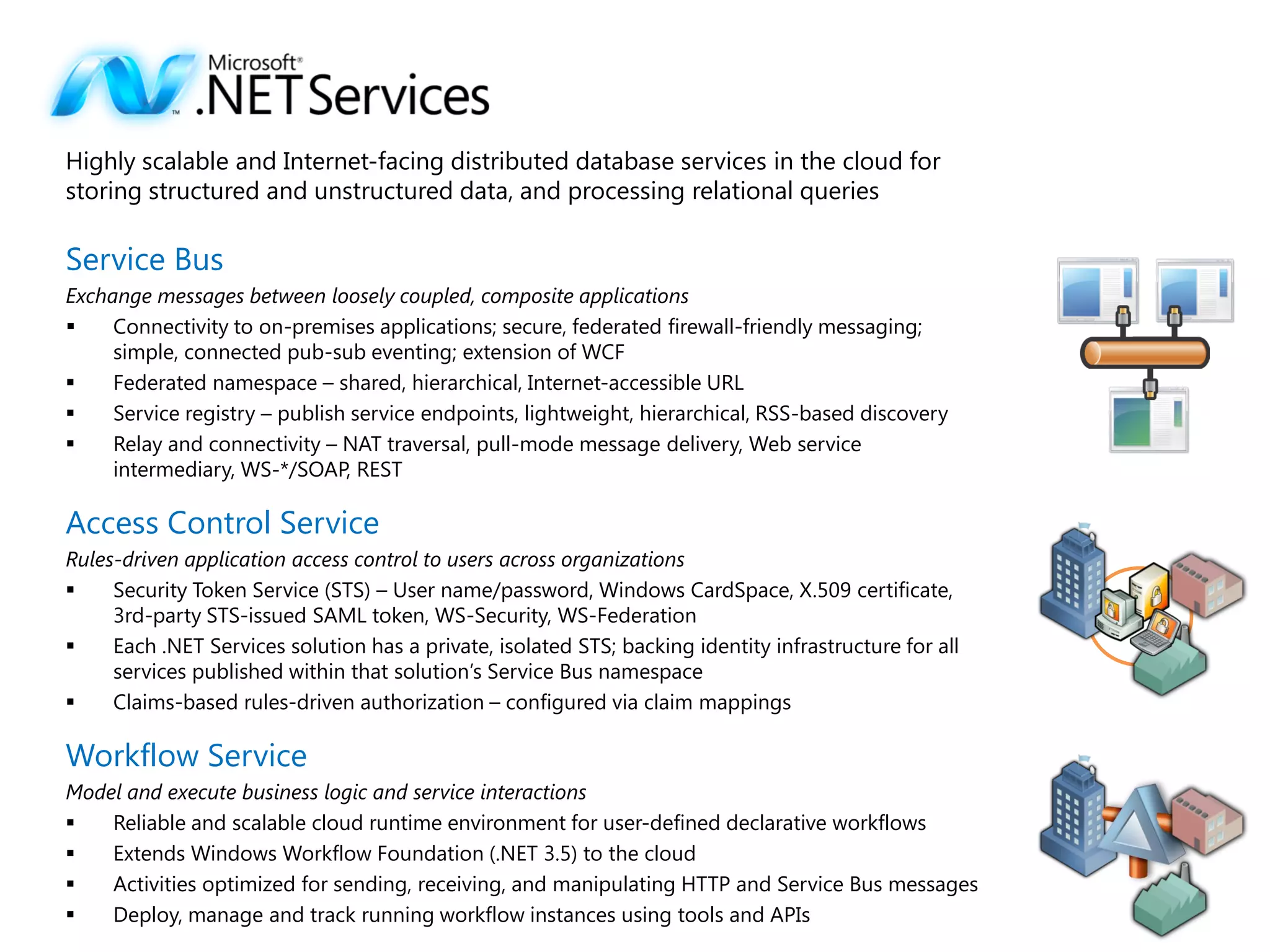 Microsoft Cloud Services Architecture
