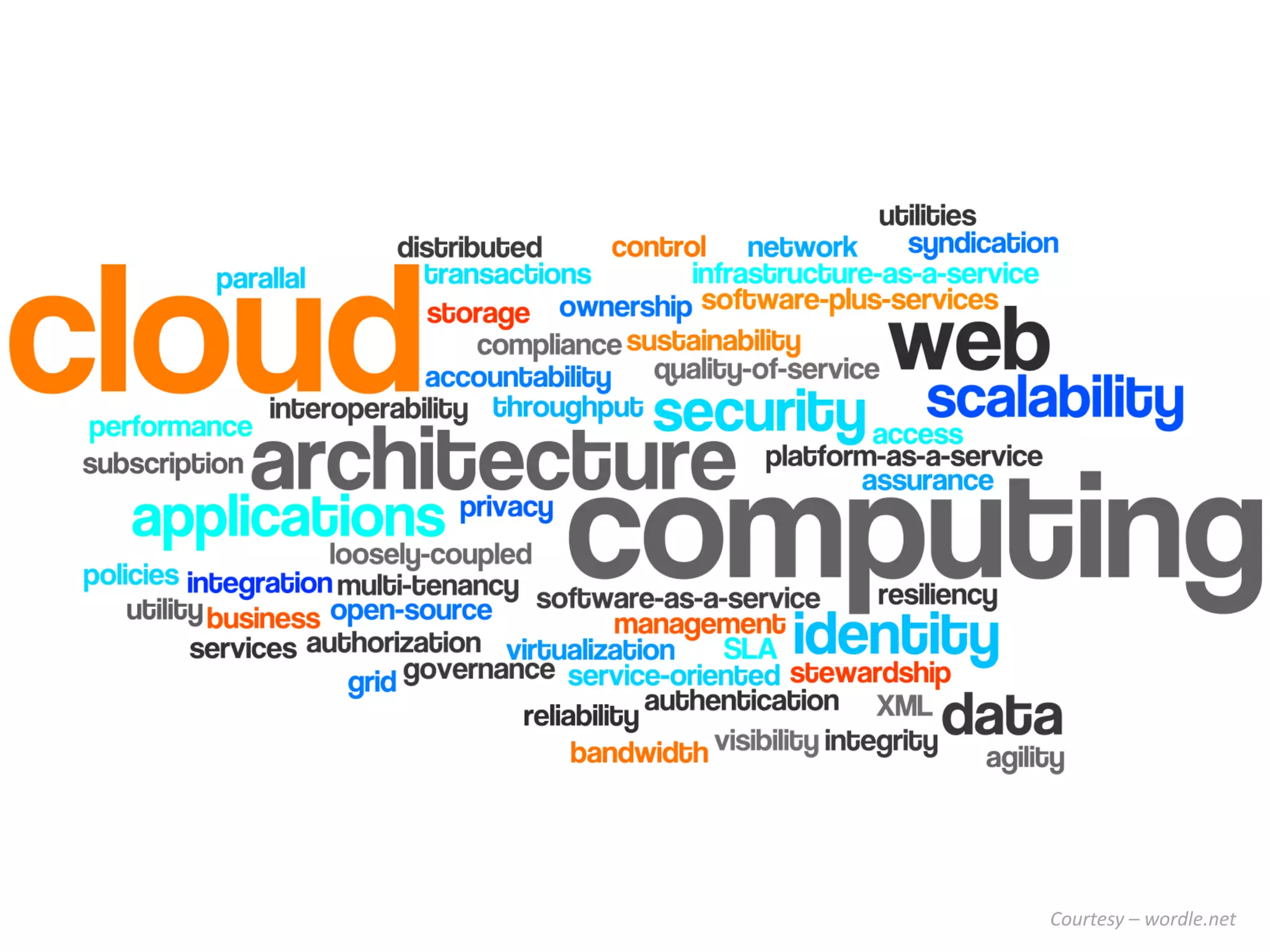Microsoft Cloud Services Architecture