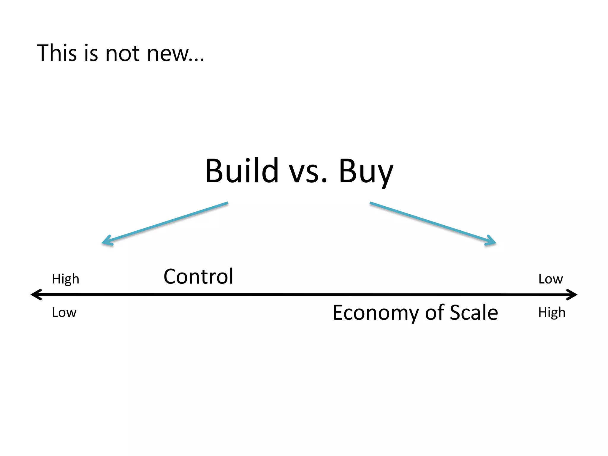 Microsoft Cloud Services Architecture