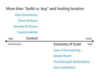 Microsoft Cloud Services Architecture