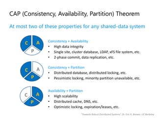 Microsoft Cloud Services Architecture