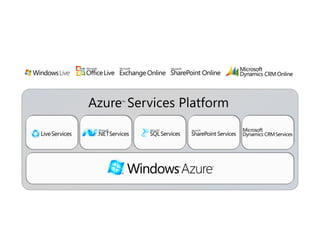 Microsoft Cloud Services Architecture