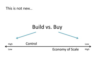 Microsoft Cloud Services Architecture