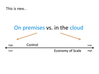 Microsoft Cloud Services Architecture