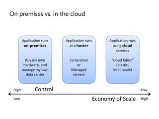 Microsoft Cloud Services Architecture